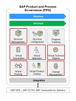 Product Lifecycle Management 6