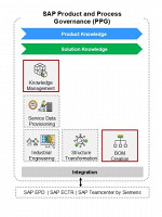 Product Lifecycle Management 8