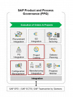 Product Lifecycle Management 10