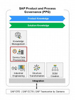 Service and Asset Management 8