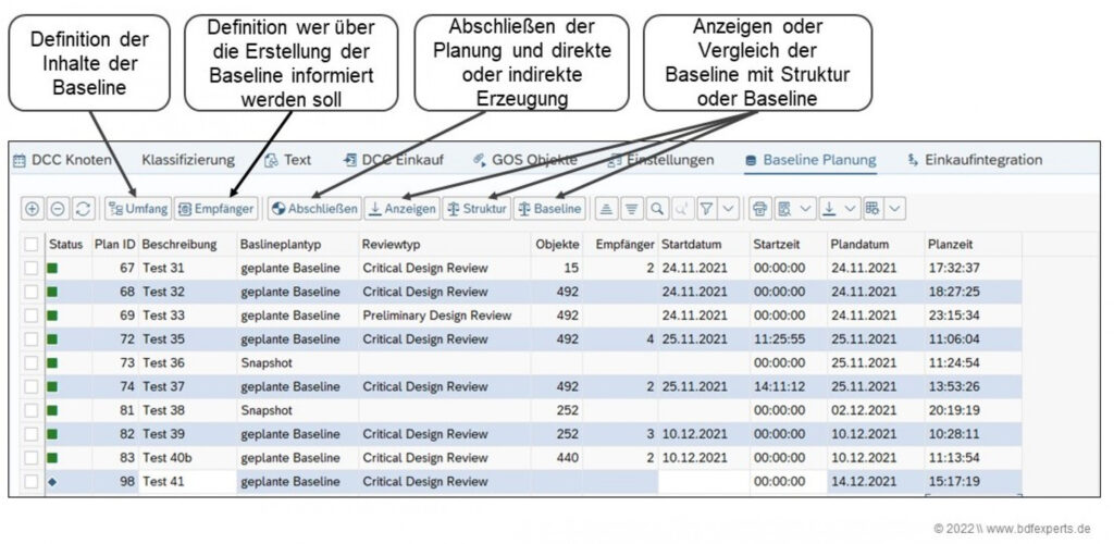 Umfassendes Konfigurationsmanagement bei thyssenkrupp Marine Systems 15