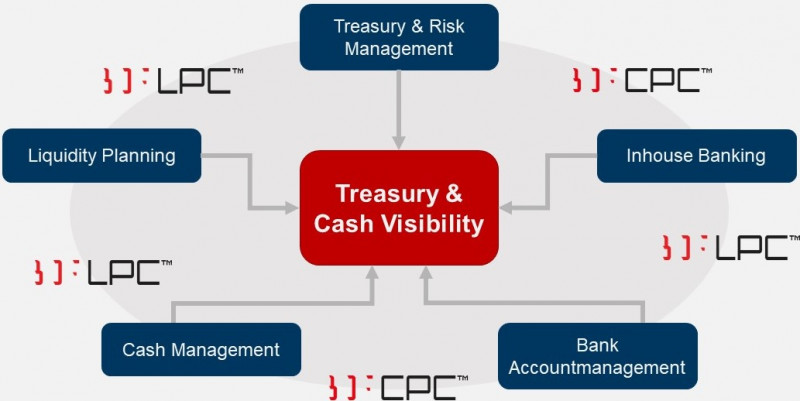 Cash Visibility 4